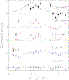 FIG. 16.