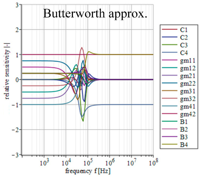 Figure 15