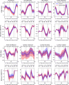 Pivot limb joint angles and moments for the step-down-and-pivot task for symptomatic and control groups