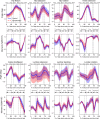 Swing limb joint angles and moments for the step-down-and-pivot task for symptomatic and control groups