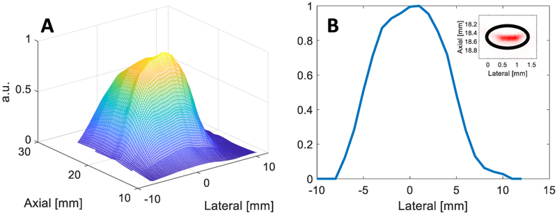 Fig. 3.