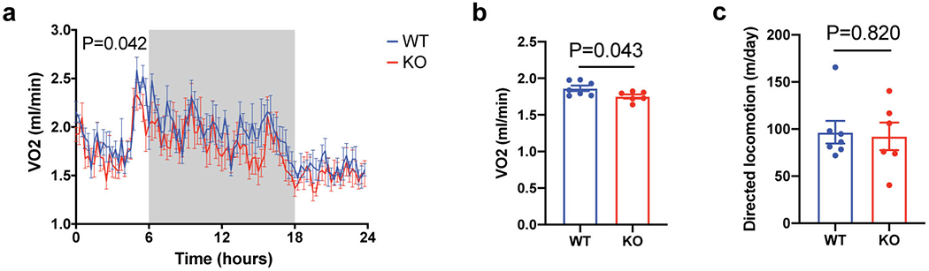 Extended Data Figure 9.