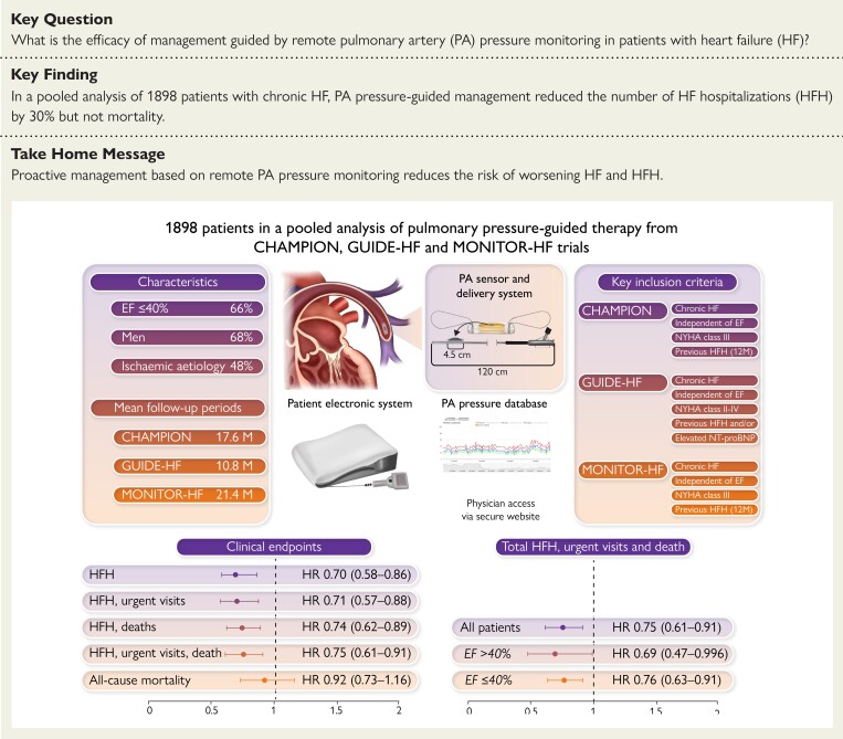 Structured Graphical Abstract