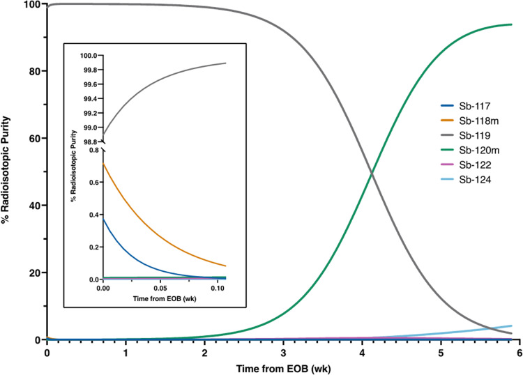 Fig. 11