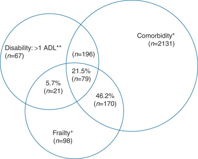 Fig 1