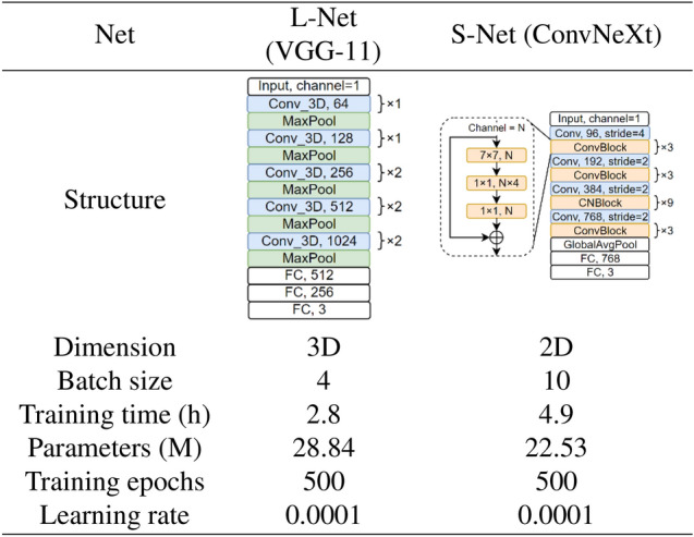 graphic file with name 41598_2024_78393_Tab3_HTML.jpg