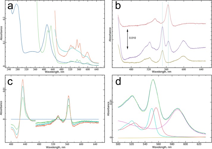 FIGURE 10.