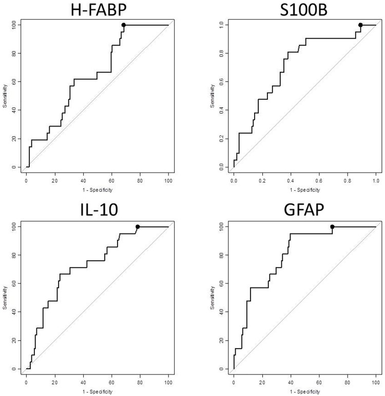 Fig 1