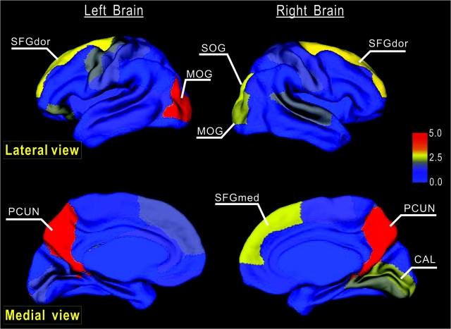 Figure 6.