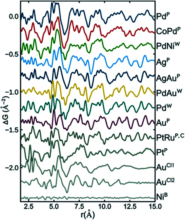 Fig. 7