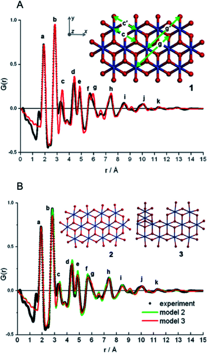 Fig. 12