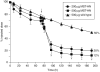 Figure 4.6