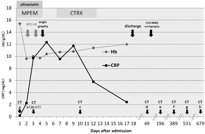 Figure 2.