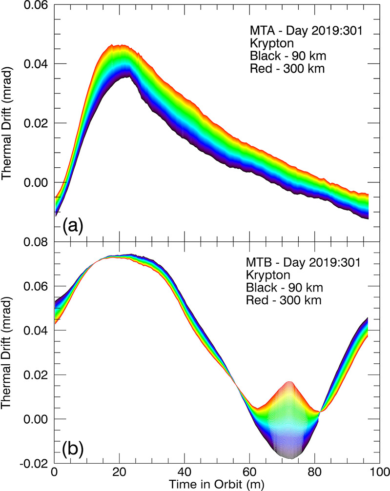 Fig. 18