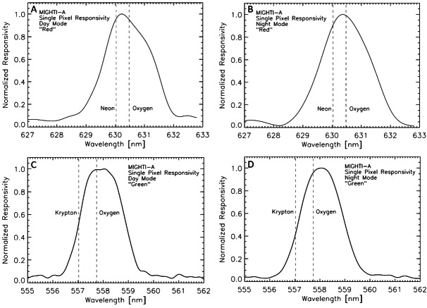 Fig. 12