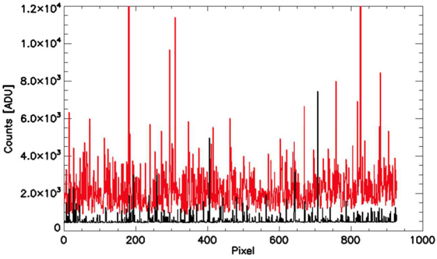 Fig. 10