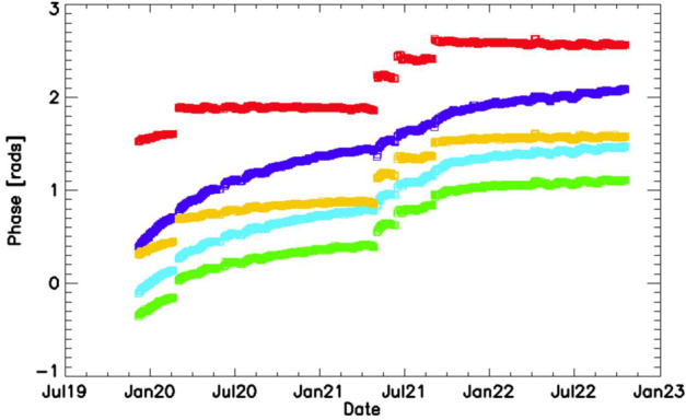 Fig. 17