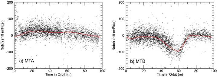 Fig. 19