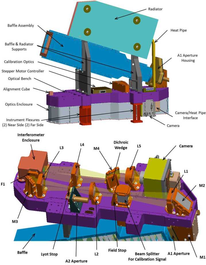 Fig. 3