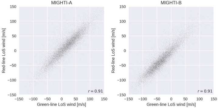 Fig. 28