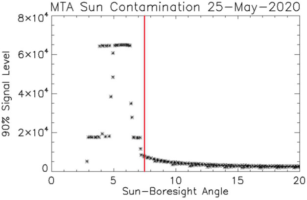 Fig. 5