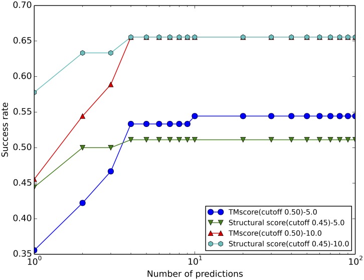 Fig 5