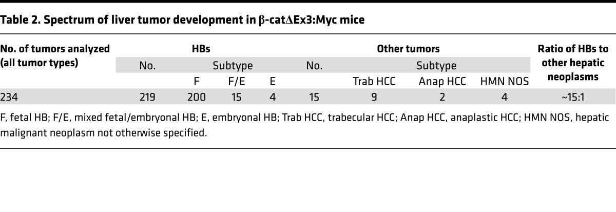 graphic file with name jciinsight-1-88549-g009.jpg