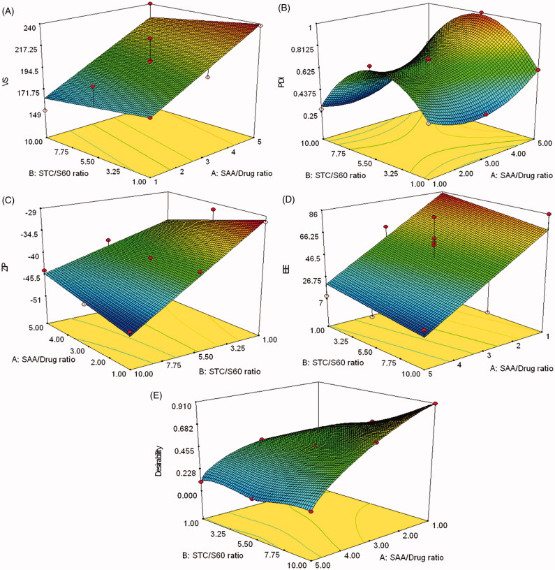 Figure 1.