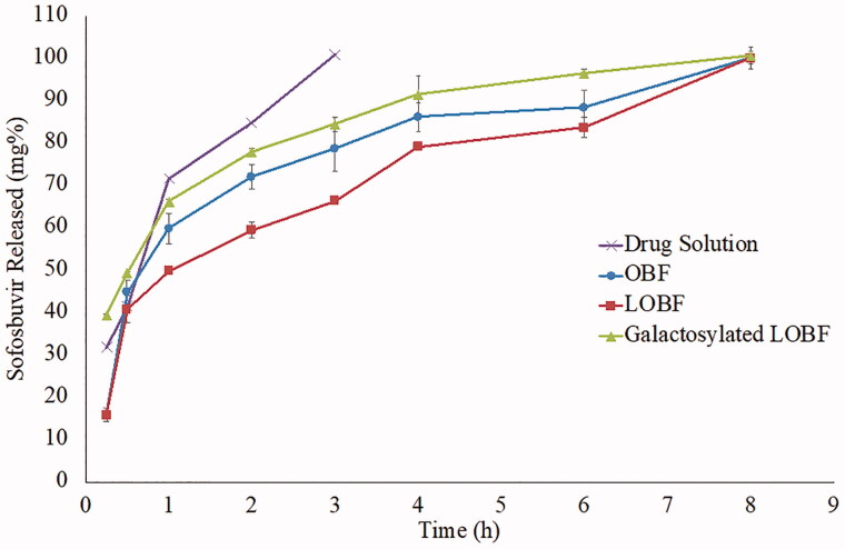 Figure 7.