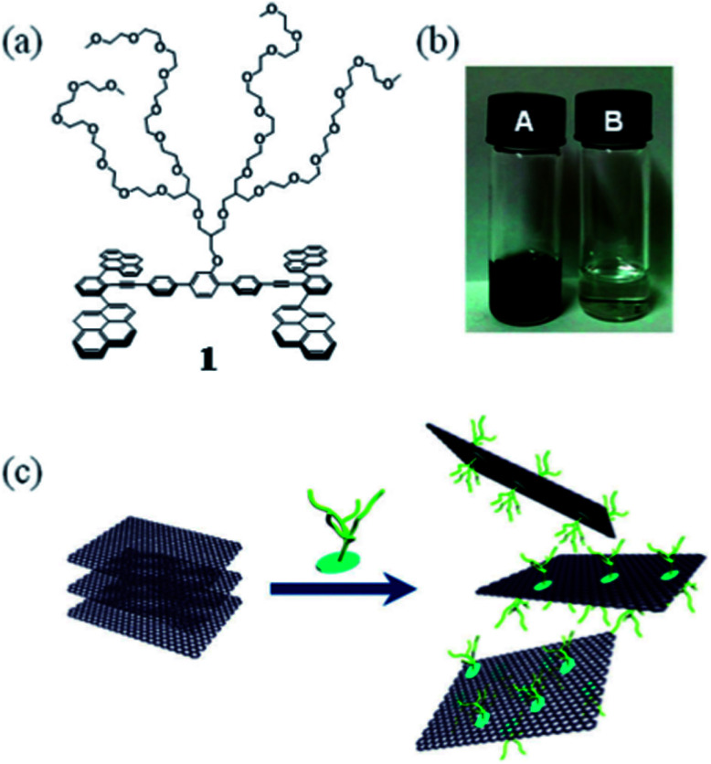 Fig. 13