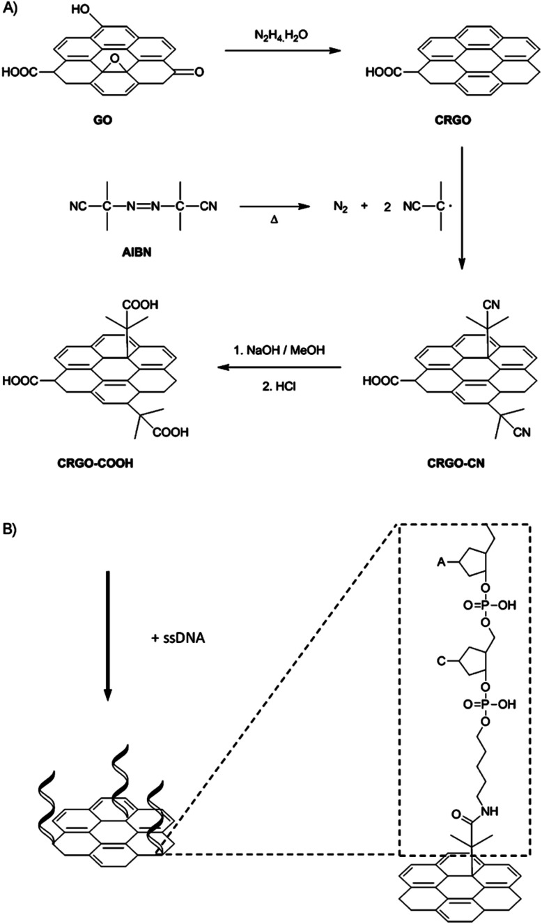 Fig. 12