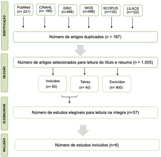 Figura 1