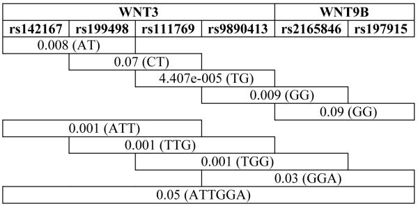 graphic file with name nihms-220733-t0005.jpg