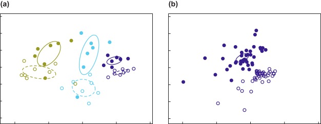 FIG 2