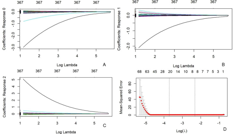 Figure 4