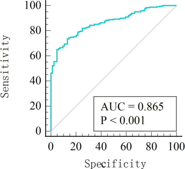 Figure 5