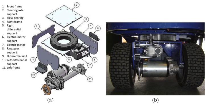 Figure 3.