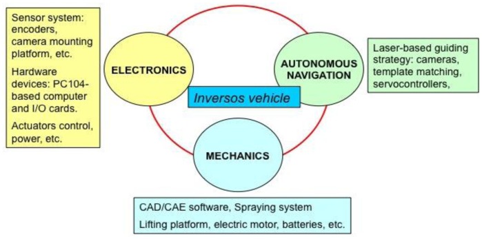 Figure 1.