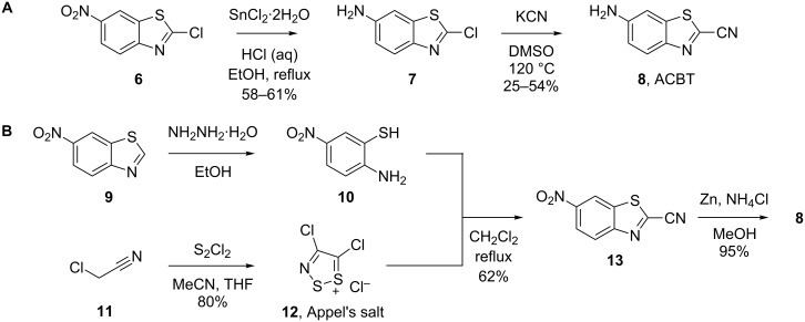 Scheme 2