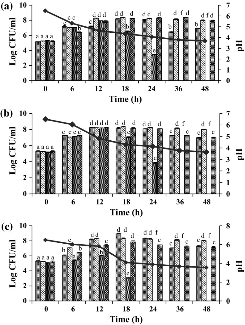 Fig. 3