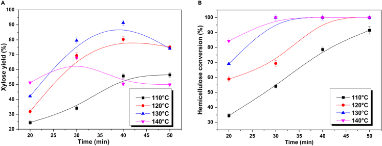 Figure 5