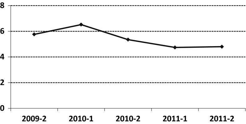 Fig. 1