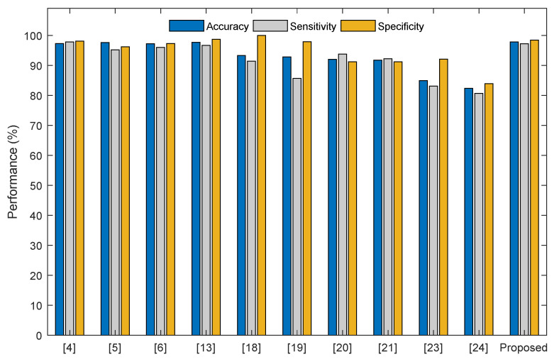 Figure 13