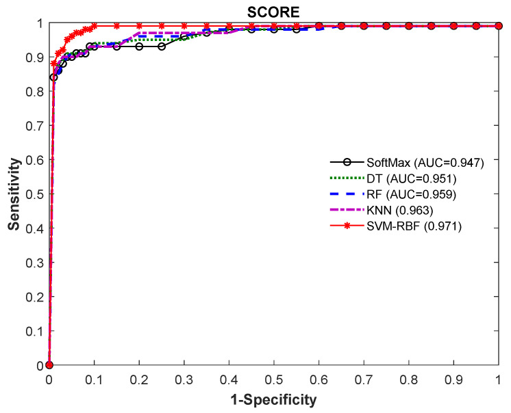 Figure 12