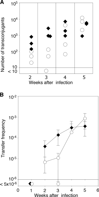 FIG. 7.