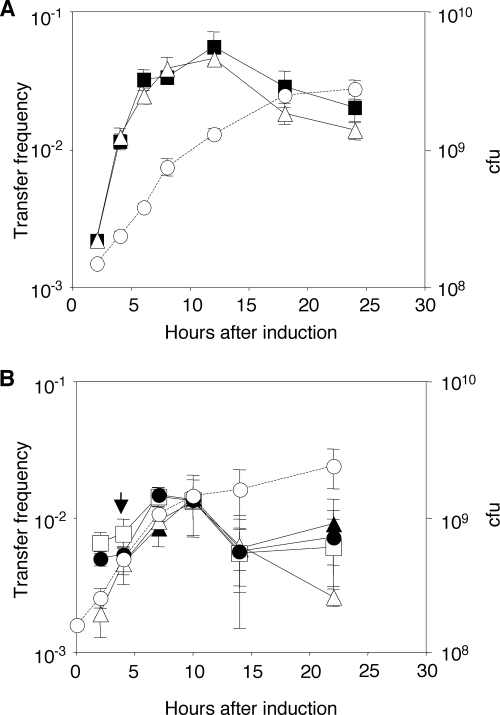 FIG. 4.