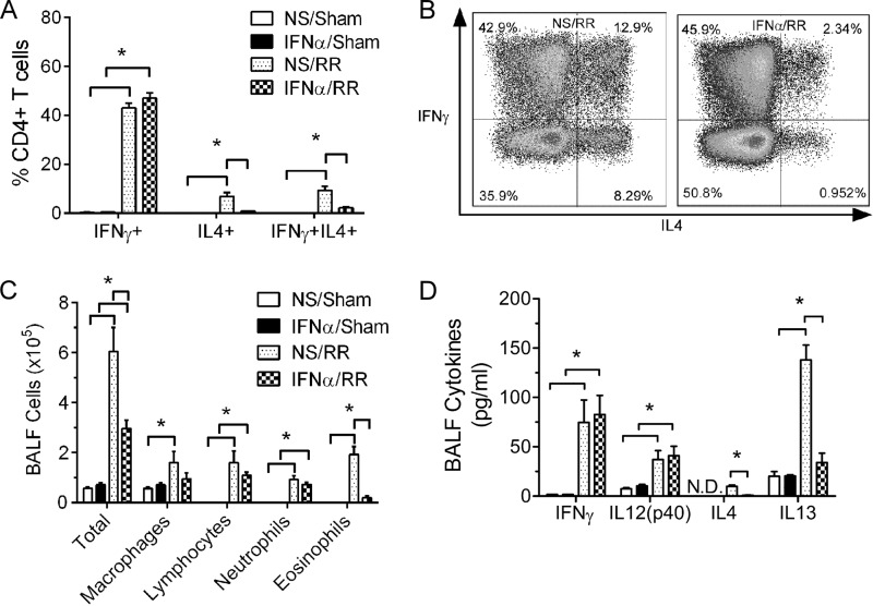 FIG 4