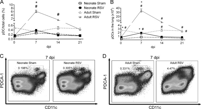 FIG 2