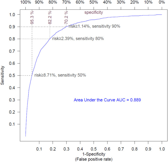 Figure 1: