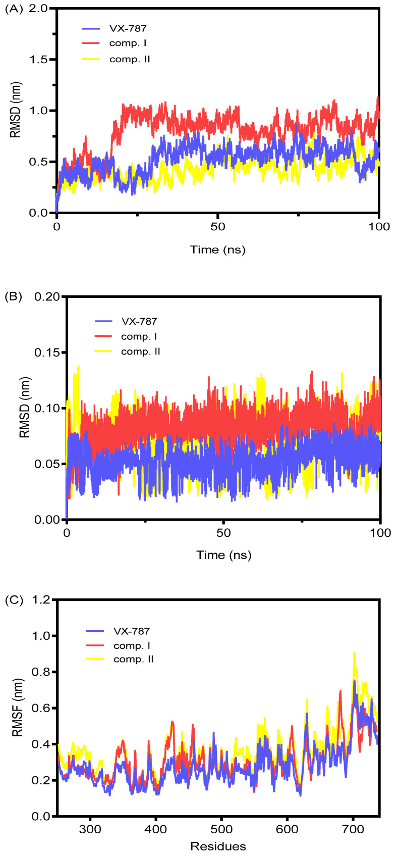 Figure 7